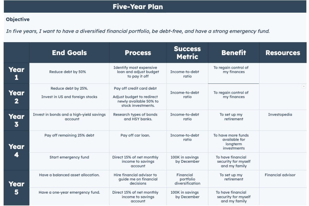 How To Create A 5-Year Plan You'll Actually Stick To [In 4 Steps] - Blog